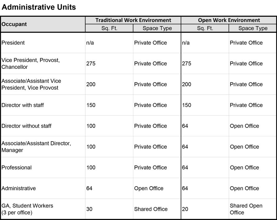 Administrative Units